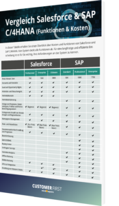 Vergleich zwischen Salesforce und SAP C/4HANA