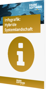 Hybride Systemlandschaft