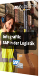 Unsere Infografik zum Thema SAP in der Logistik