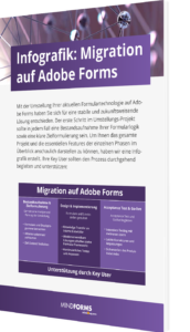 Infografik: Migration auf Adobe Forms