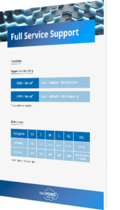 Salesforce Full Service Support