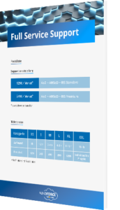 Salesforce Full Service Support