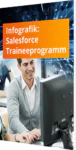 Salesforce Traineerogramm