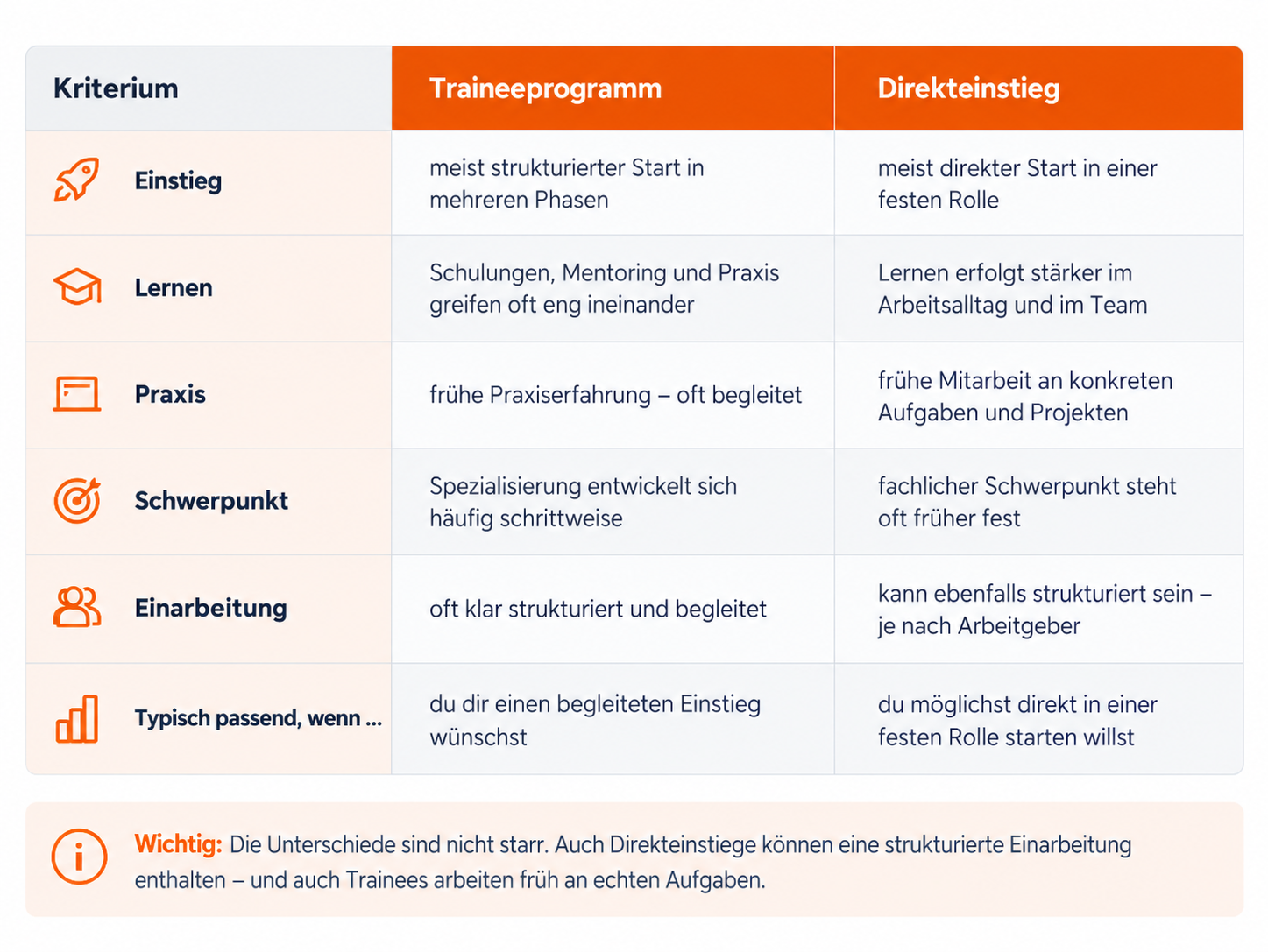 Trainee Direkteinstieg