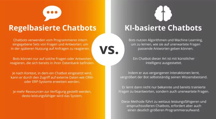 Regelbasierte vs. KI-basierte Chatbots