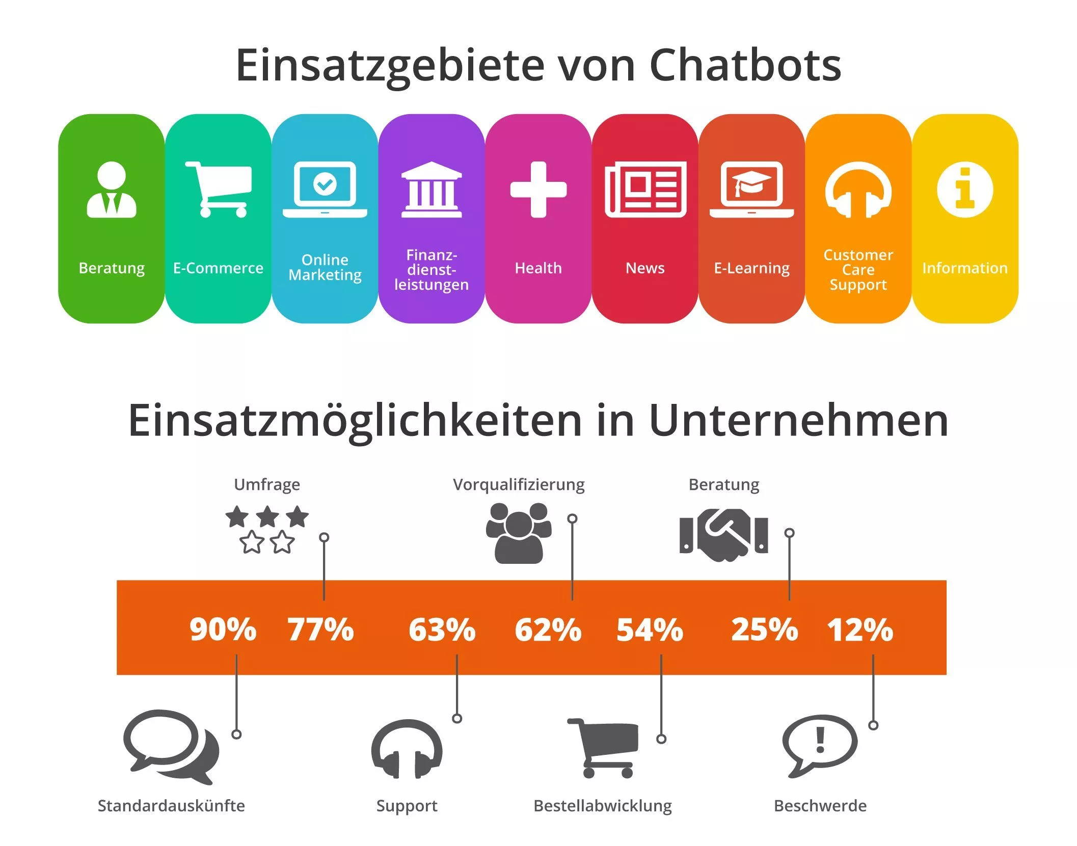 Chatbot Use Cases