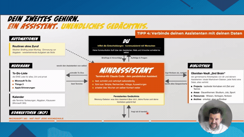 KI-Assistenten-Studium