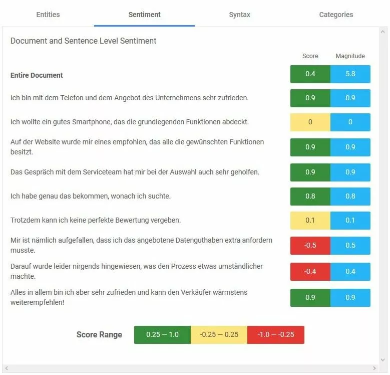 Google API