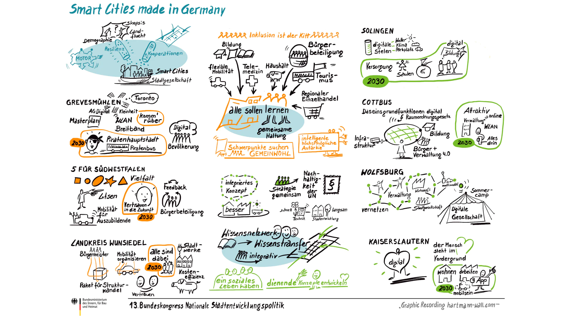 Stand Smart Cities in Deutschland