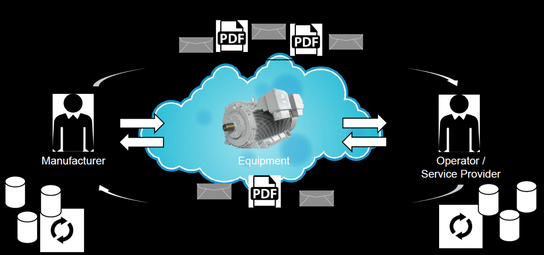 SAP Intelligent Asset Management