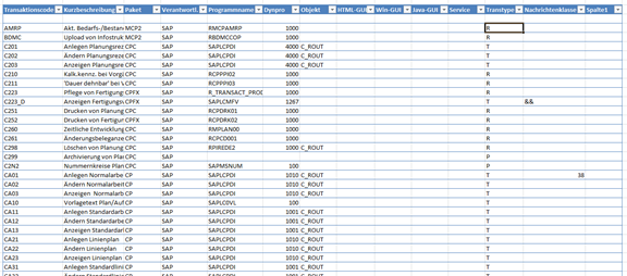Liste in eine Excel-Datei exportieren