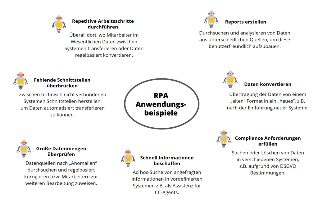 RPA-Anwendungsbeispiele