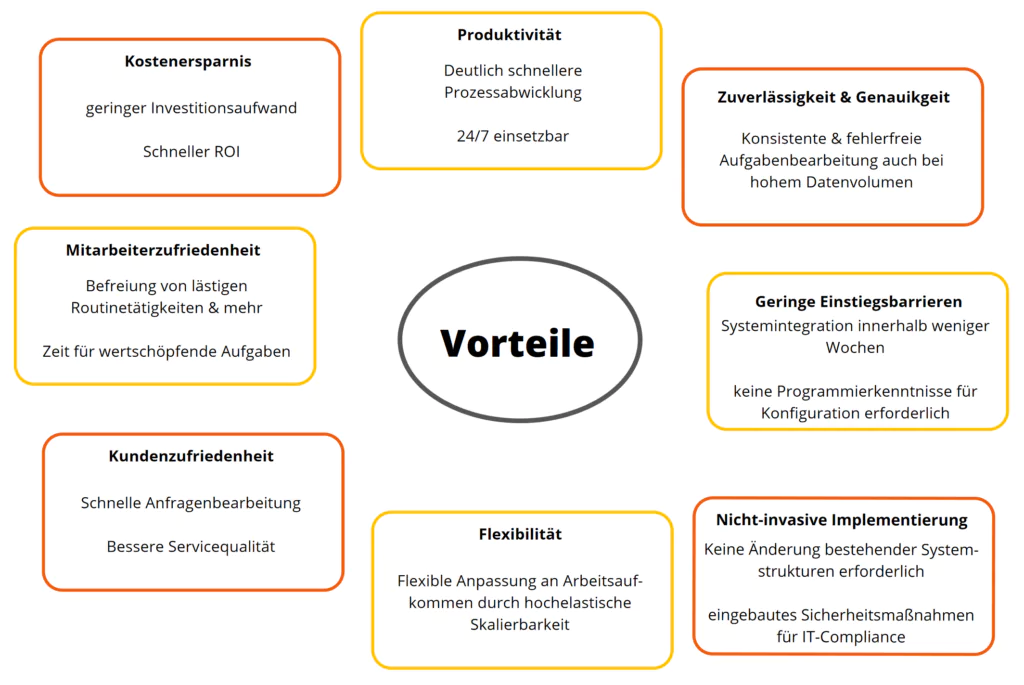 RPA-Vorteile