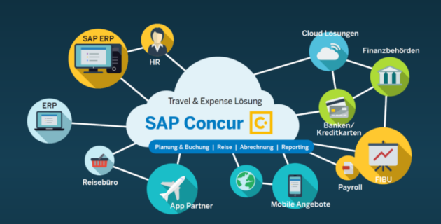 sap concur travel policy
