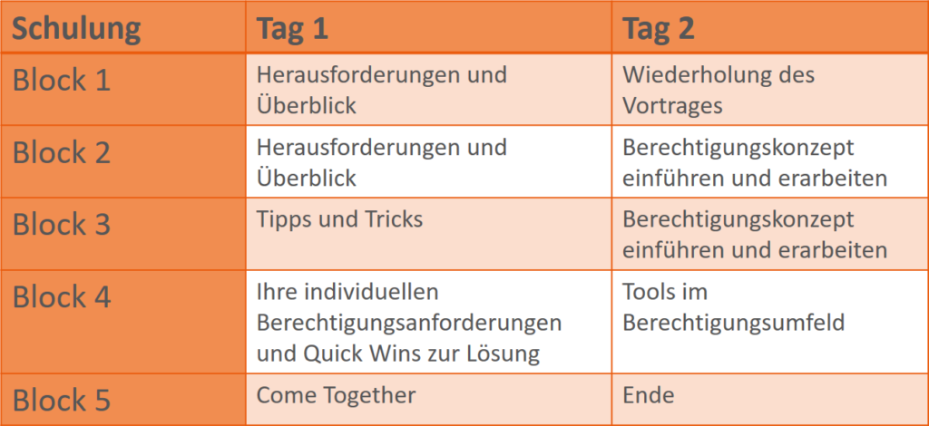 SAP HCM Berechtigungen Schulung