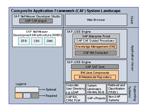 Composite Application Framework