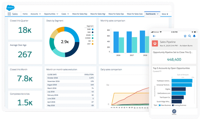 Salesforce Sales Cloud