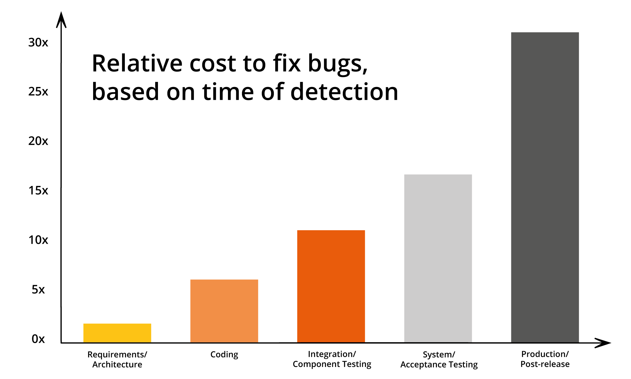 Continuous Integration, Delivery und Deployment