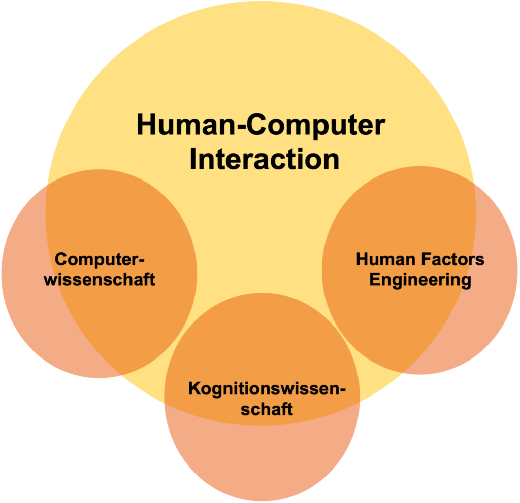 Human-Computer-Interaction