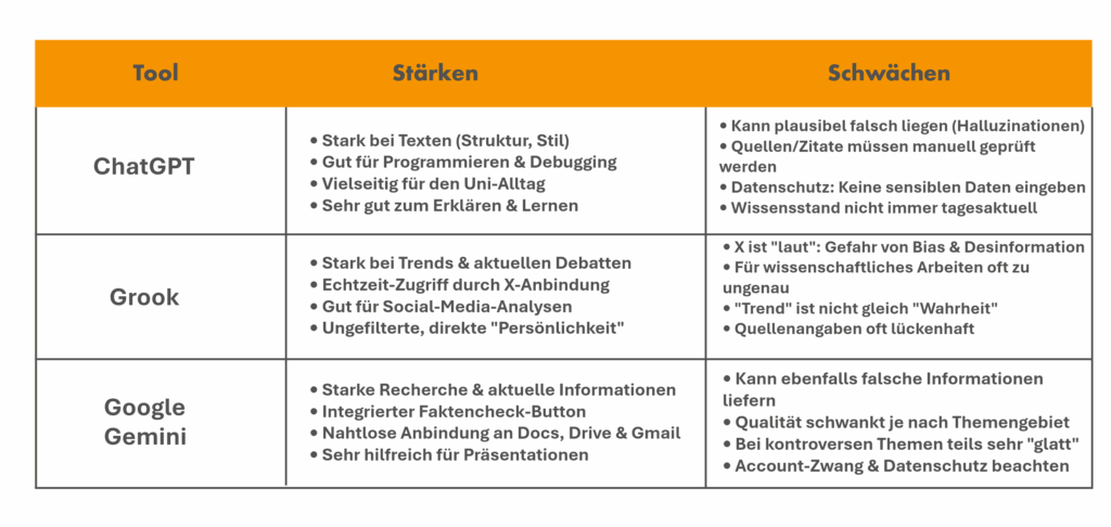 KI-Tabelle Vergleich