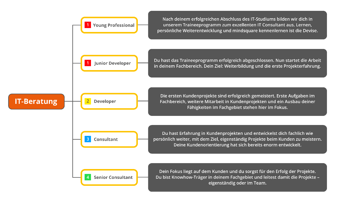 Salesforce Administrator Gehalt Salesforce