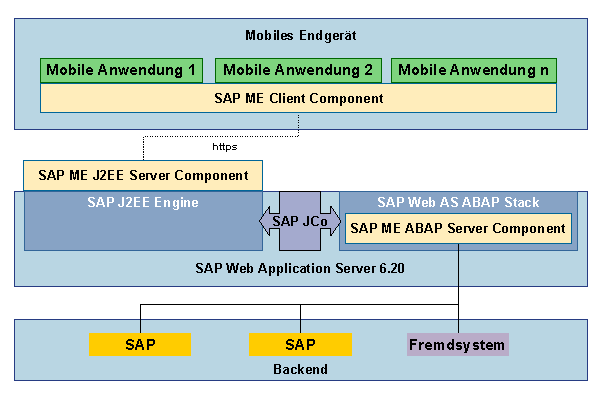 sap mobile engine