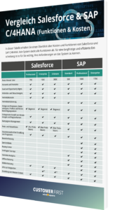 Salesforce vs. SAP C/4HANA