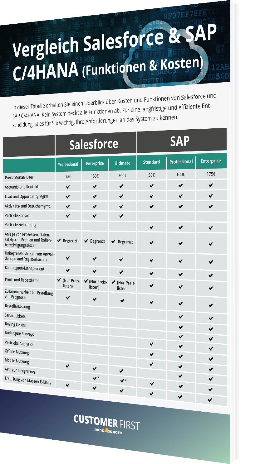 Vergleich zwischen Salesforce und SAP C/4HANA