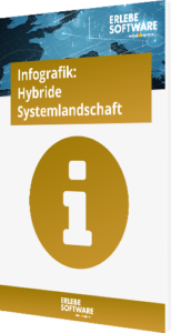 Infografik: Hybride Systemlandschaft