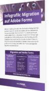 Infografik: Migration auf Adobe Forms
