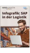 Infografik: SAP in der Logistik